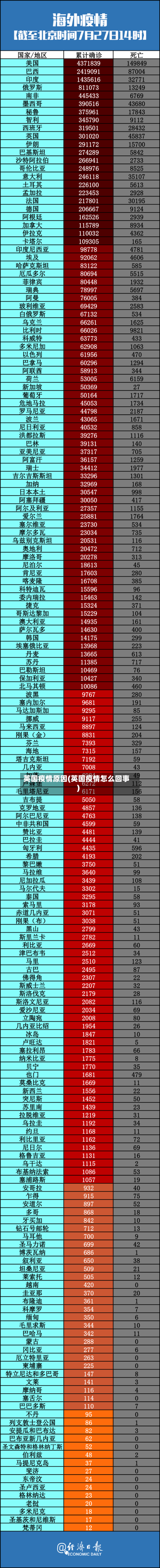 英国疫情原因(英国疫情怎么回事)