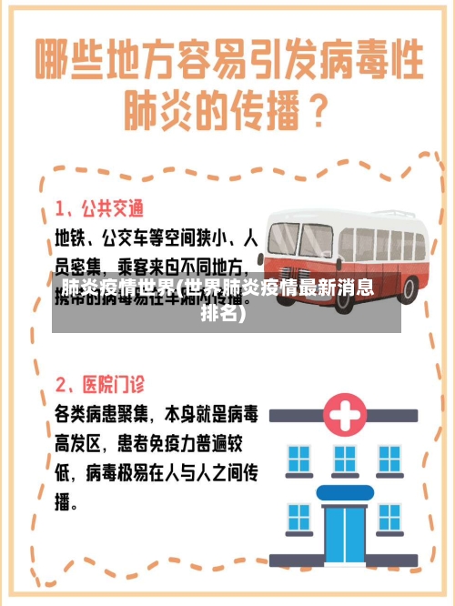 肺炎疫情世界(世界肺炎疫情最新消息排名)