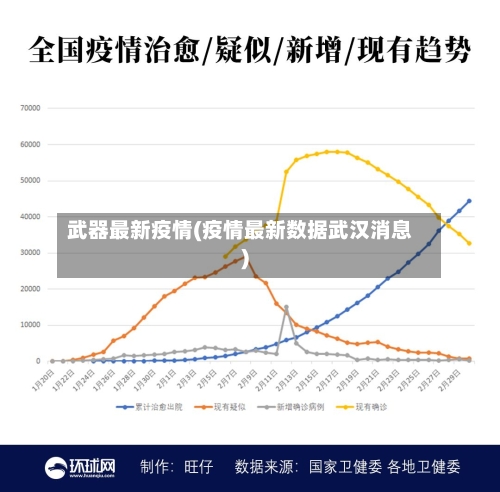 武器最新疫情(疫情最新数据武汉消息)