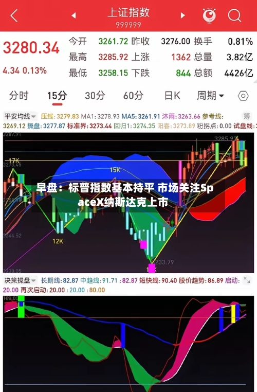 早盘:标普指数基本持平 市场关注SpaceX纳斯达克上市