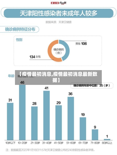 【疫情最初消息,疫情最初消息最新数据】
