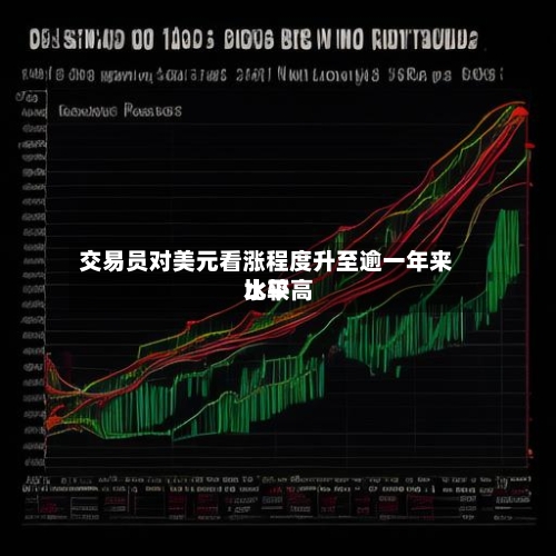交易员对美元看涨程度升至逾一年来比较高
水平