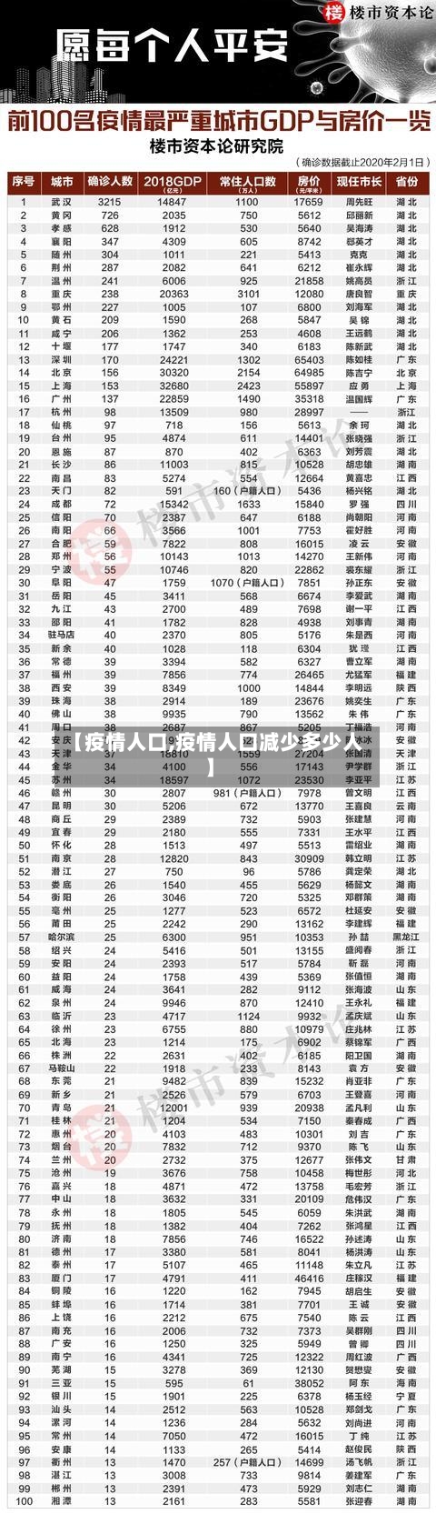 【疫情人口,疫情人口减少多少人】
