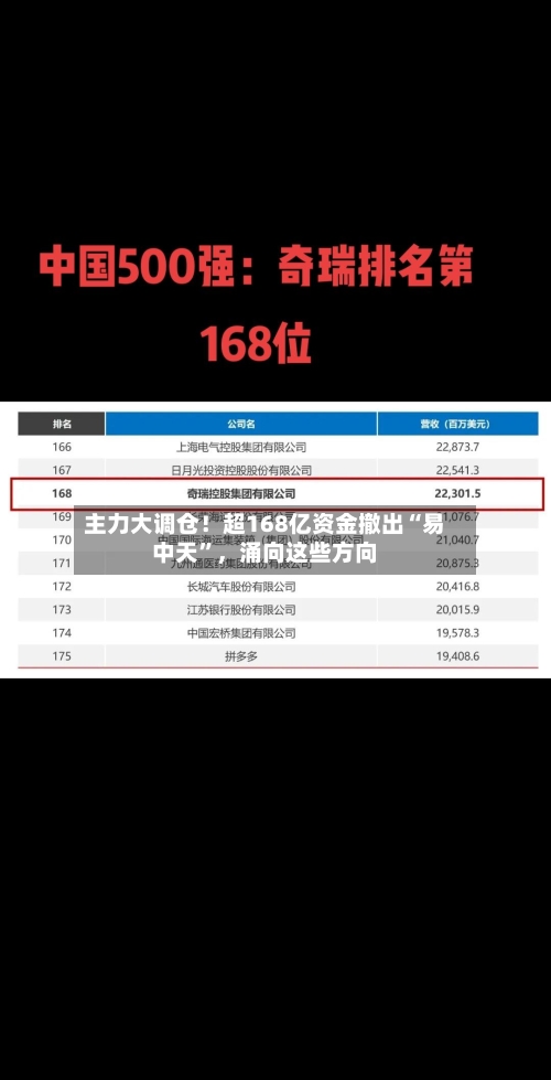 主力大调仓！超168亿资金撤出“易中天”，涌向这些方向