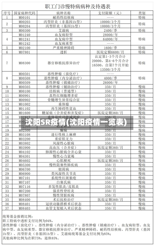 沈阳SR疫情(沈阳疫情一览表)