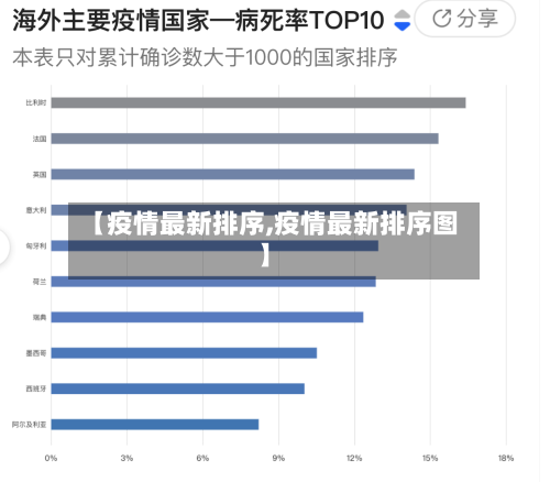 【疫情最新排序,疫情最新排序图】