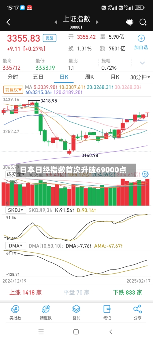 日本日经指数首次升破69000点