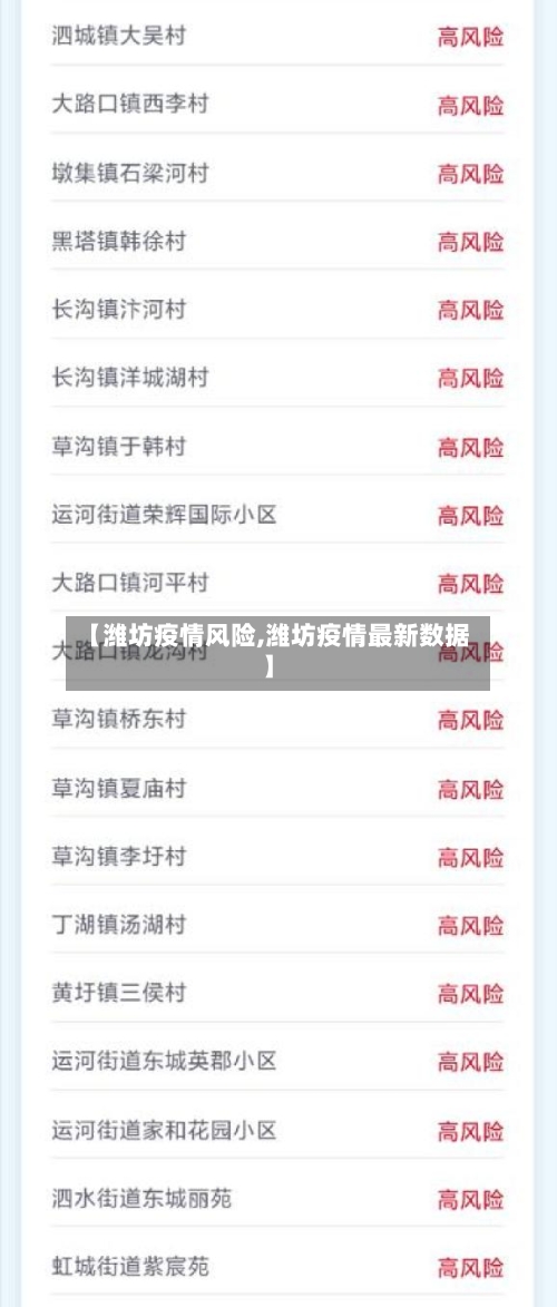【潍坊疫情风险,潍坊疫情最新数据】