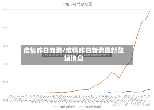 疫情昨日新增/疫情昨日新增最新数据消息