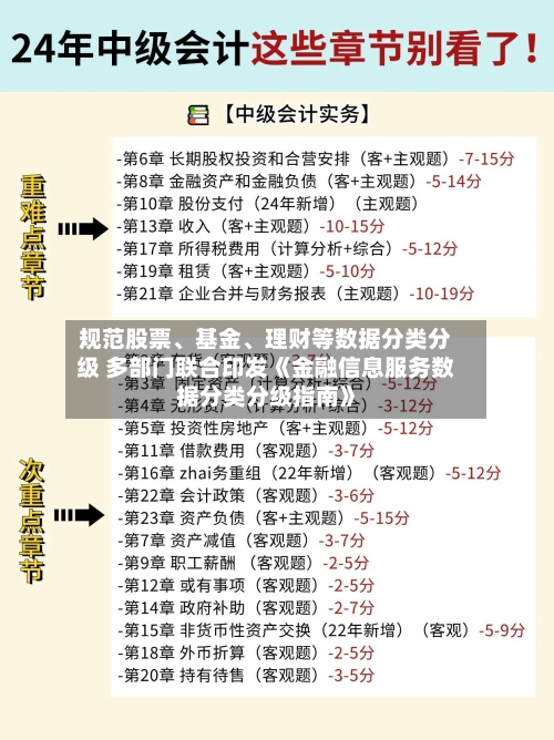 规范股票、基金、理财等数据分类分级 多部门联合印发《金融信息服务数据分类分级指南》