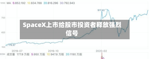 SpaceX上市给股市投资者释放强烈信号
