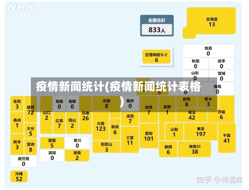 疫情新闻统计(疫情新闻统计表格)