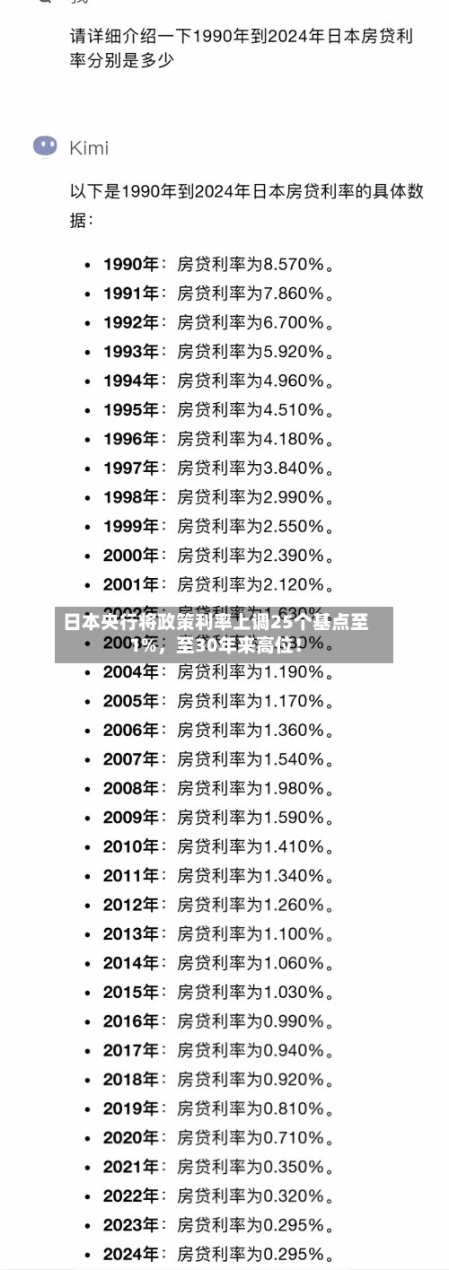 日本央行将政策利率上调25个基点至1%，至30年来高位！