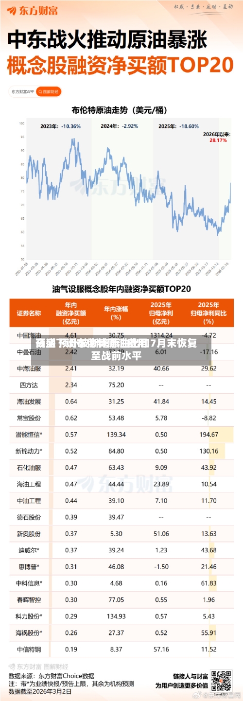 高盛下调布伦特原油费用预测 预计波斯湾原油出口7月末恢复至战前水平
