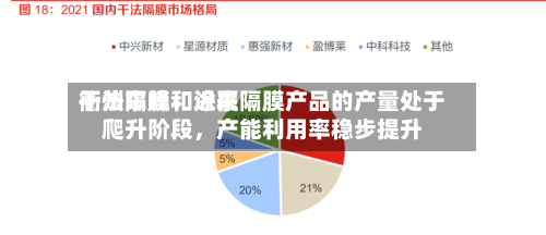 衢州东峰：近来干法隔膜和涂覆隔膜产品的产量处于爬升阶段，产能利用率稳步提升