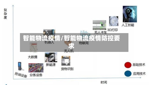 智能物流疫情/智能物流疫情防控要求