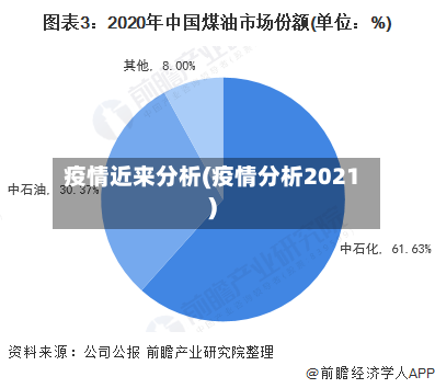 疫情近来分析(疫情分析2021)