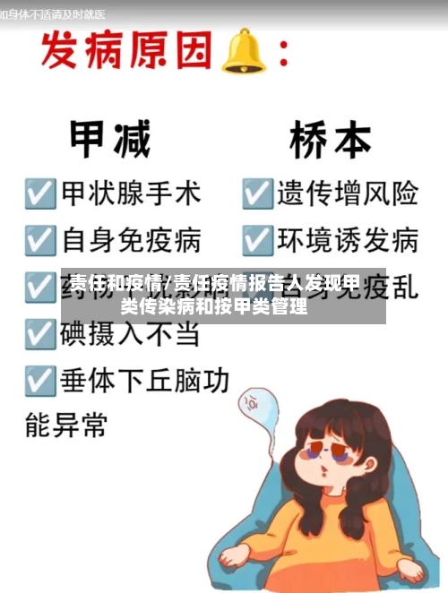 责任和疫情/责任疫情报告人发现甲类传染病和按甲类管理