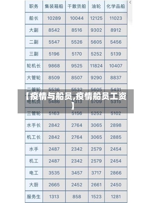 【疫情与船员,疫情船员工资】