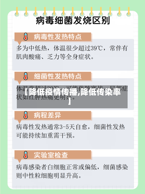 【降低疫情传播,降低传染率】