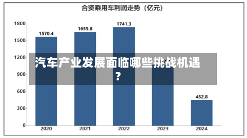 汽车产业发展面临哪些挑战机遇?