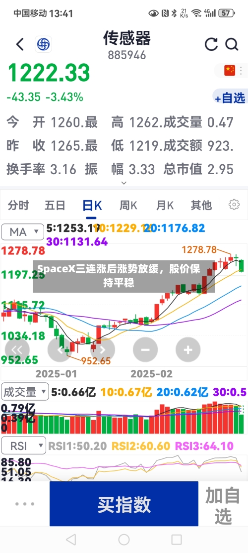 SpaceX三连涨后涨势放缓，股价保持平稳