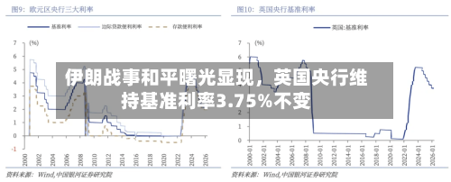 伊朗战事和平曙光显现，英国央行维持基准利率3.75%不变