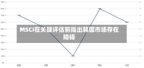 MSCI在关键评估前指出韩国市场存在障碍