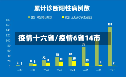疫情十六省/疫情6省14市