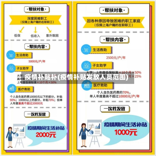 疫情补贴补(疫情补贴发放人员范围)