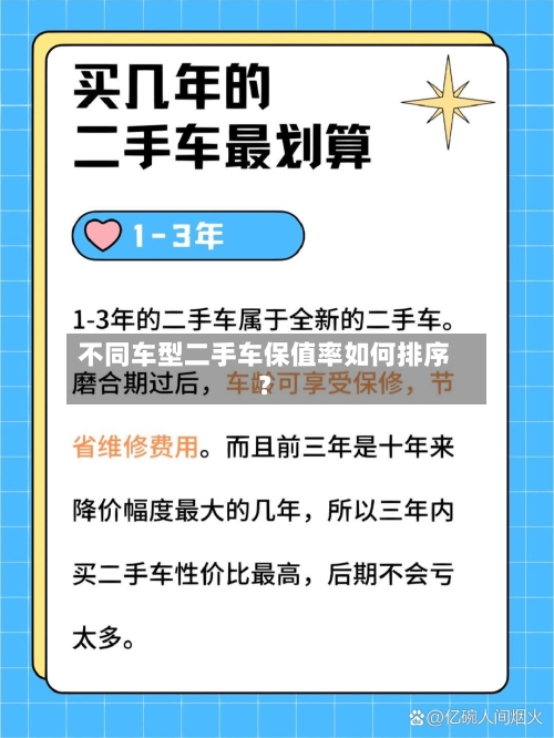 不同车型二手车保值率如何排序?
