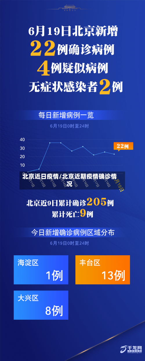 北京近日疫情/北京近期疫情确诊情况