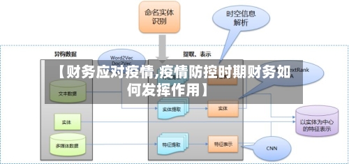 【财务应对疫情,疫情防控时期财务如何发挥作用】