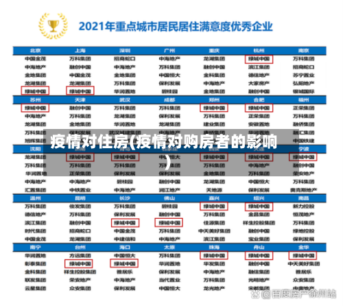 疫情对住房(疫情对购房者的影响)