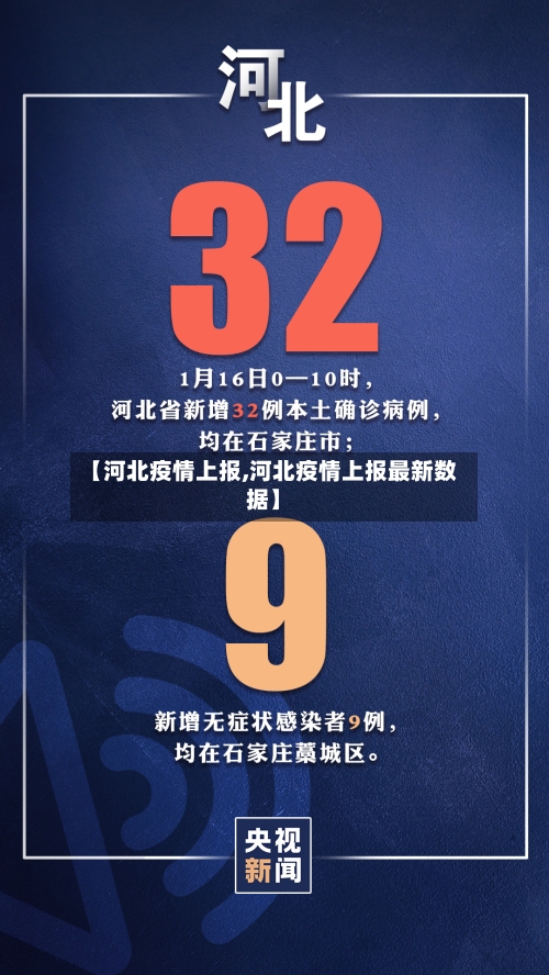 【河北疫情上报,河北疫情上报最新数据】