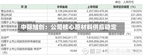 中际旭创:公司核心原材料供应稳定
