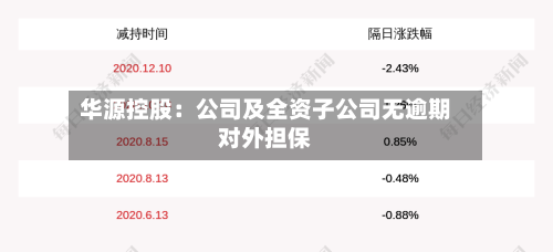 华源控股:公司及全资子公司无逾期对外担保