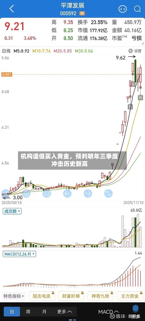 机构逢低买入黄金,预判明年三季度冲击历史新高