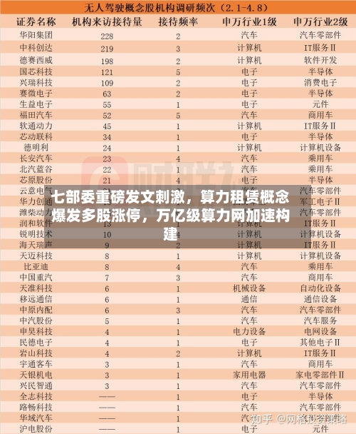 七部委重磅发文刺激,算力租赁概念爆发多股涨停,万亿级算力网加速构建