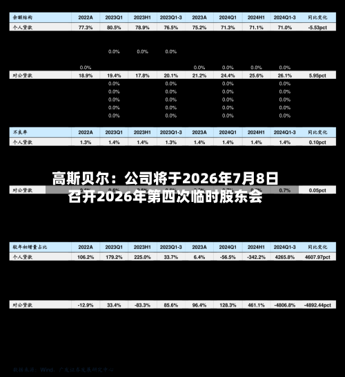 高斯贝尔：公司将于2026年7月8日召开2026年第四次临时股东会