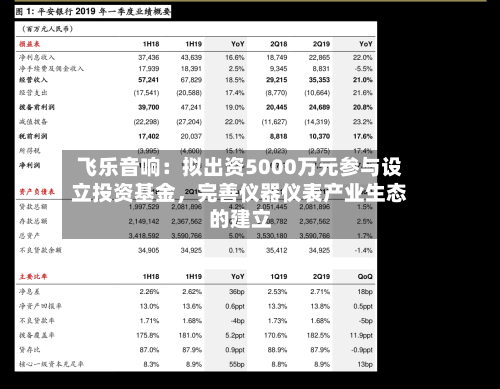 飞乐音响：拟出资5000万元参与设立投资基金，完善仪器仪表产业生态的建立