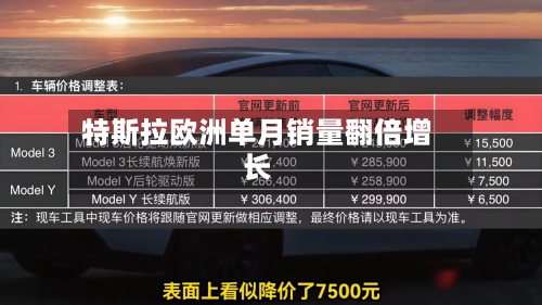 特斯拉欧洲单月销量翻倍增长
