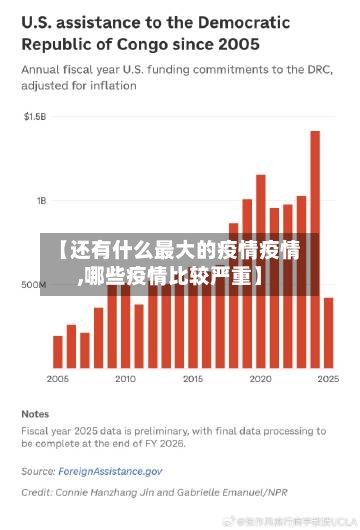 【还有什么最大的疫情疫情,哪些疫情比较严重】