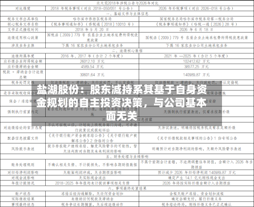 盐湖股份:股东减持系其基于自身资金规划的自主投资决策,与公司基本面无关