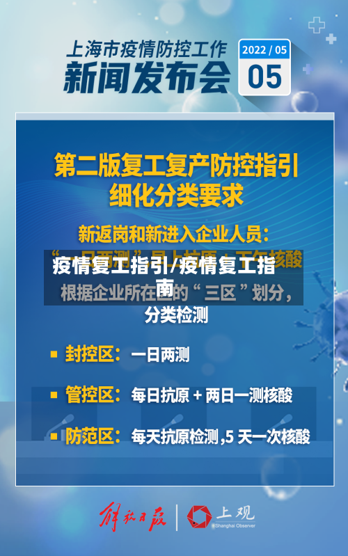 疫情复工指引/疫情复工指南