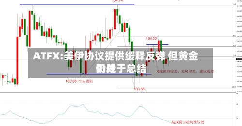 ATFX:美伊协议提供缓释反弹 但黄金仍处于总结阶段