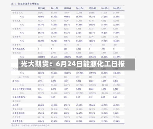光大期货：6月24日能源化工日报