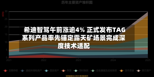 希迪智驾午前涨逾4% 正式发布TAG系列产品率先锚定露天矿场景完成深度技术适配