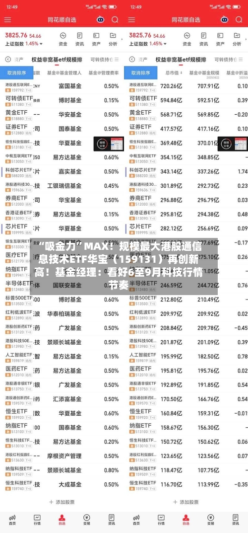 “吸金力”MAX！规模最大港股通信息技术ETF华宝（159131）再创新高！基金经理：看好6至9月科技行情节奏