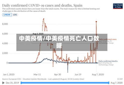 中美疫情/中美疫情死亡人口数据